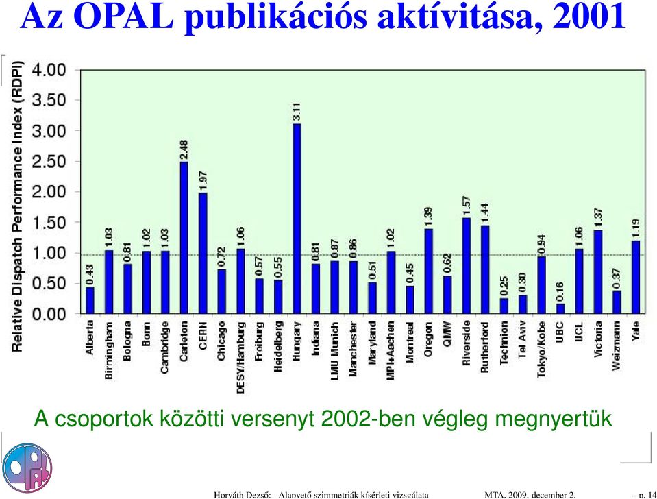 p. 14 Az OPAL publikációs aktívitása, 2001 A