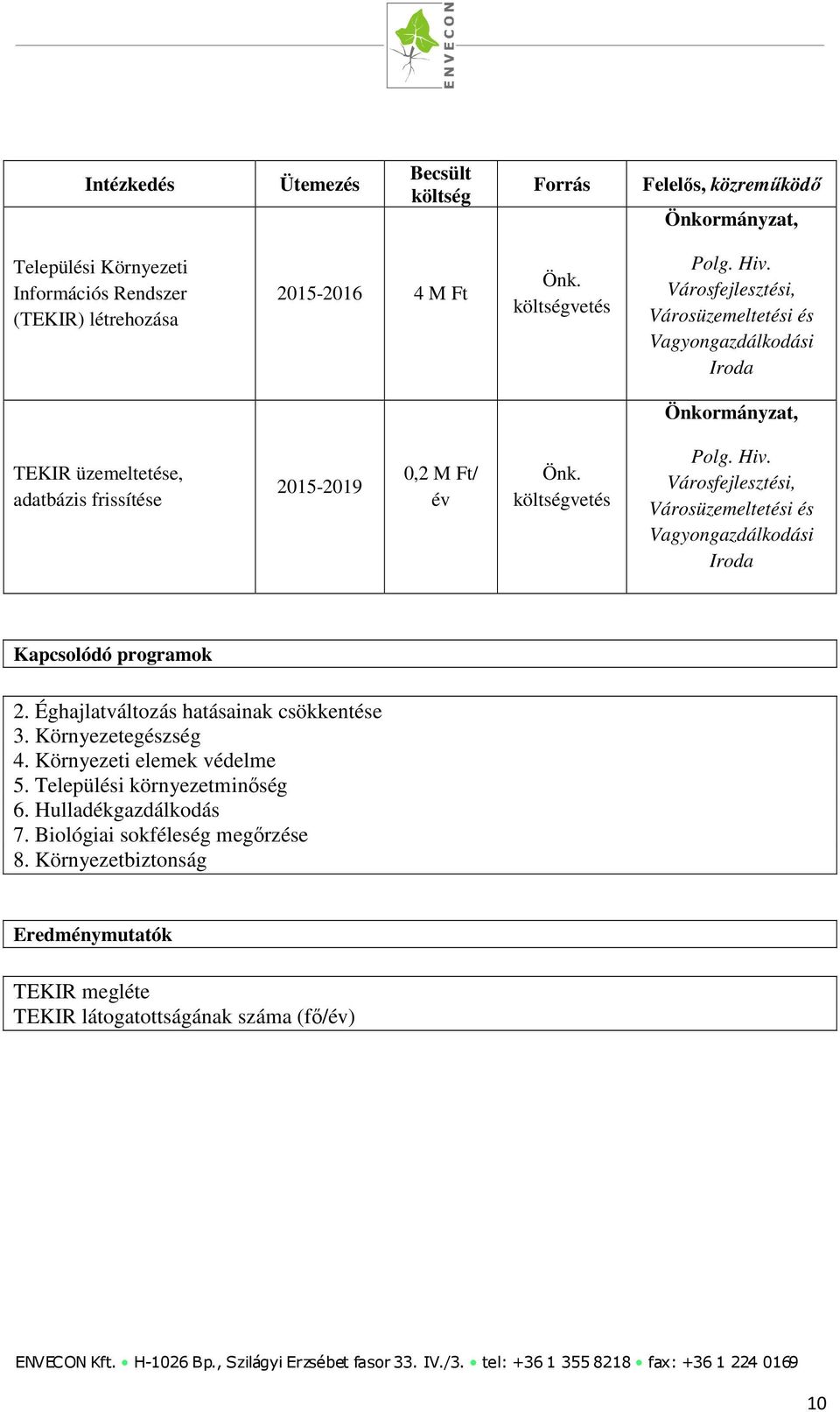 Éghajlatváltozás hatásainak csökkentése 3. Környezetegészség 4. Környezeti elemek védelme 5. Települési környezetminőség 6.