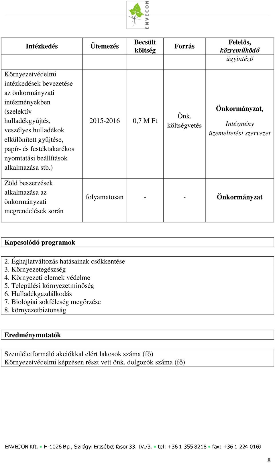 ) 2015-2016 0,7 M Ft Önkormányzat, Intézmény üzemeltetési szervezet Zöld beszerzések alkalmazása az önkormányzati megrendelések során folyamatosan - - Önkormányzat Kapcsolódó programok 2.