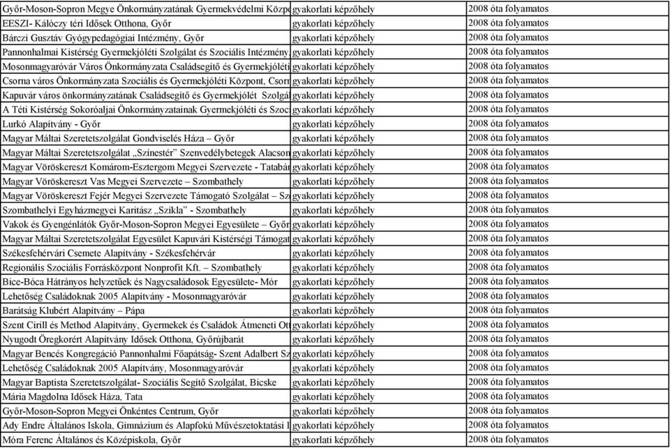 gyakorlati Szolgálata, képzőhely Mosonmagyaróvár Csorna város Önkormányzata Szociális és Gyermekjóléti Központ, Csornagyakorlati képzőhely Kapuvár város önkormányzatának Családsegítő és Gyermekjólét