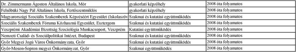 kutatási együttműködés Veszprémi Akadémiai Bizottság Szociológia Munkacsoport, Veszprém Kutatási együttműködés Nemzeti Család- és Szociálpolitikai Intézet, Budapest