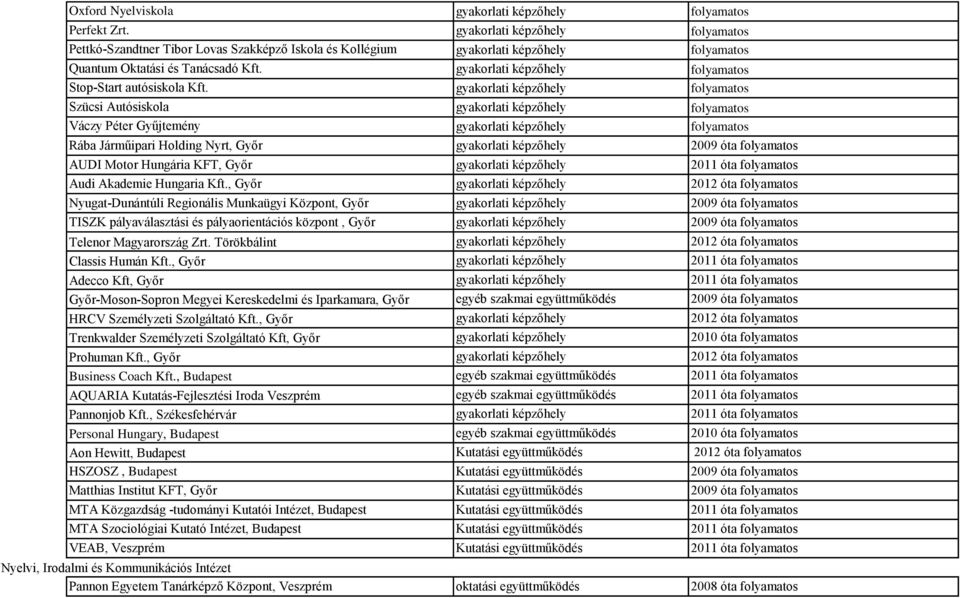 gyakorlati képzőhely folyamatos Stop-Start autósiskola Kft.