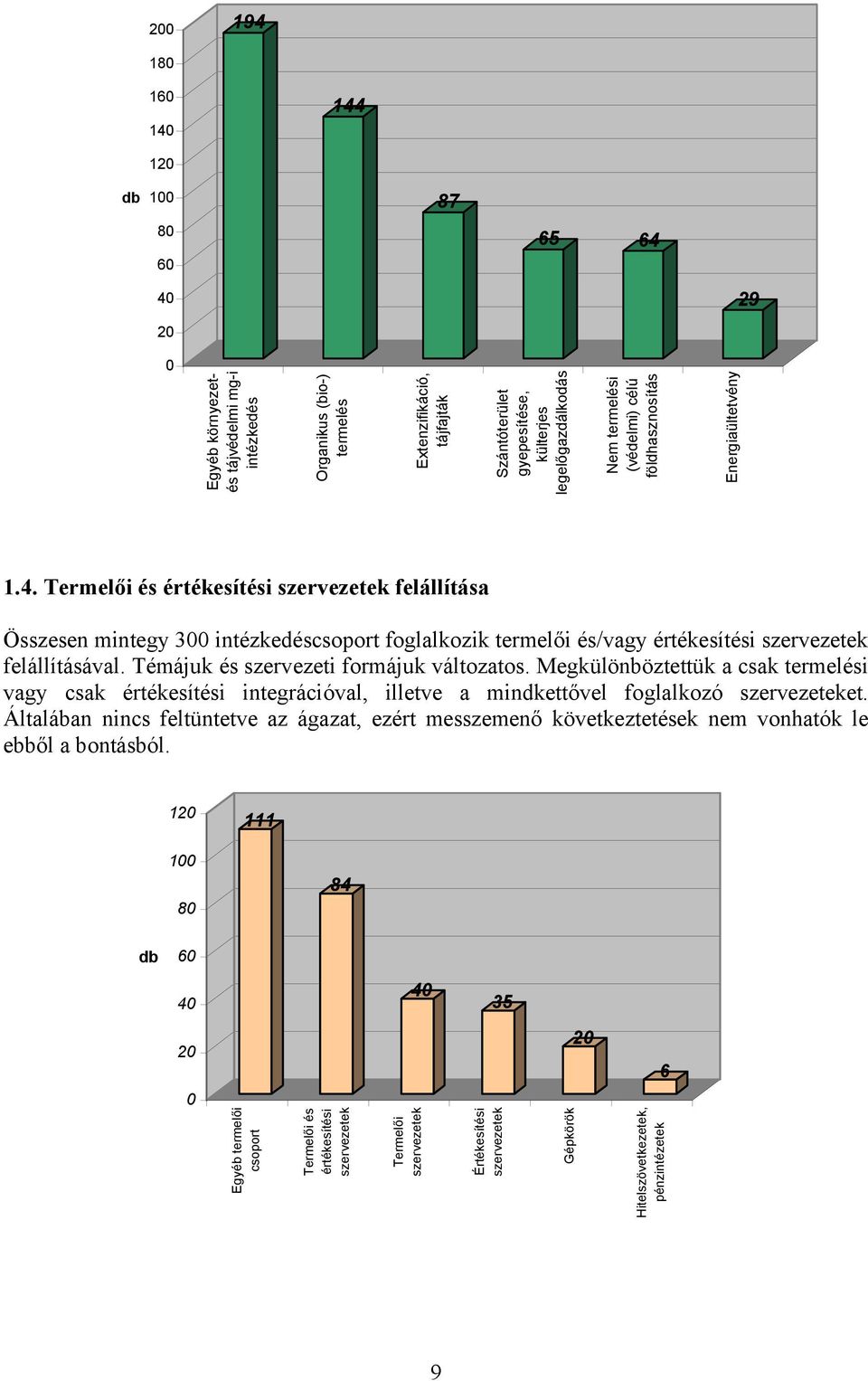 Termelői és értékesítési szervezetek felállítása Összesen mintegy 3 intézkedéscsoport foglalkozik termelői és/vagy értékesítési szervezetek felállításával. Témájuk és szervezeti formájuk változatos.