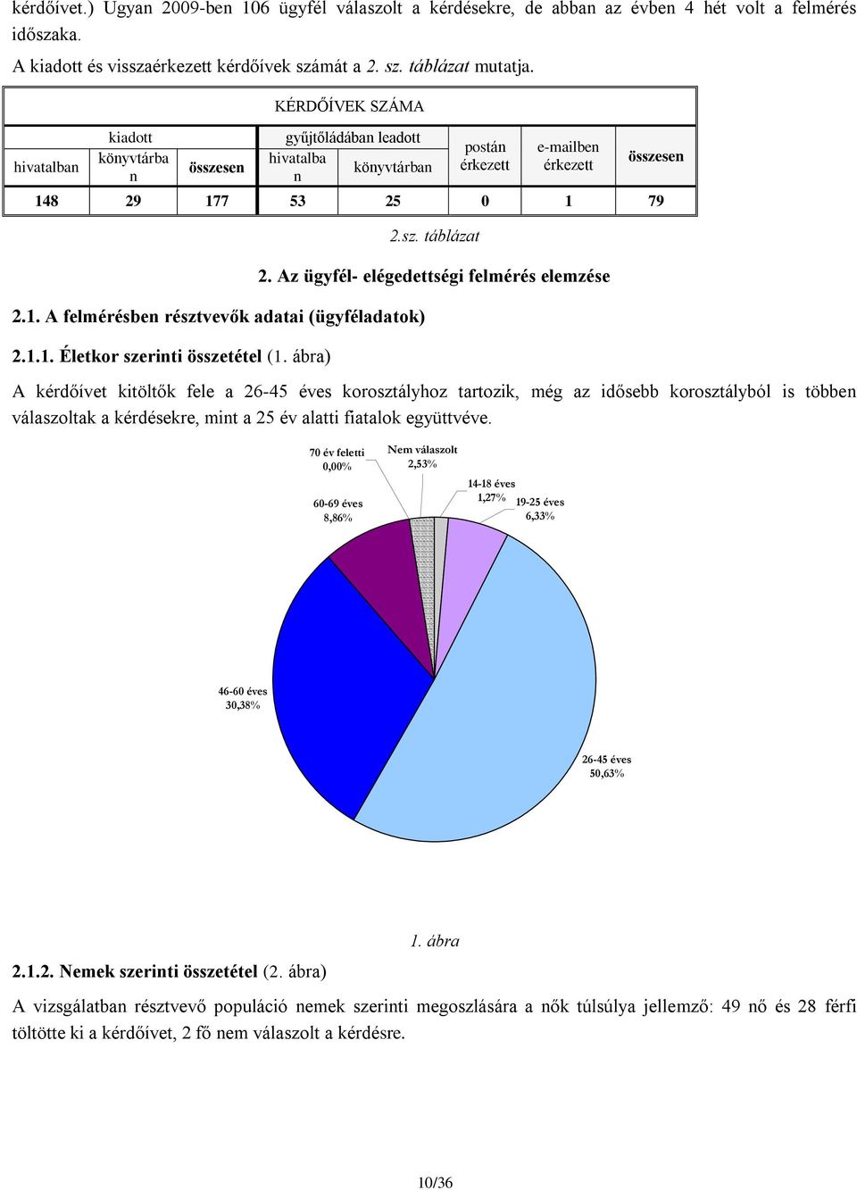 1.1. Életkor szerinti összetétel (1. ábra) 2.sz. táblázat 2.