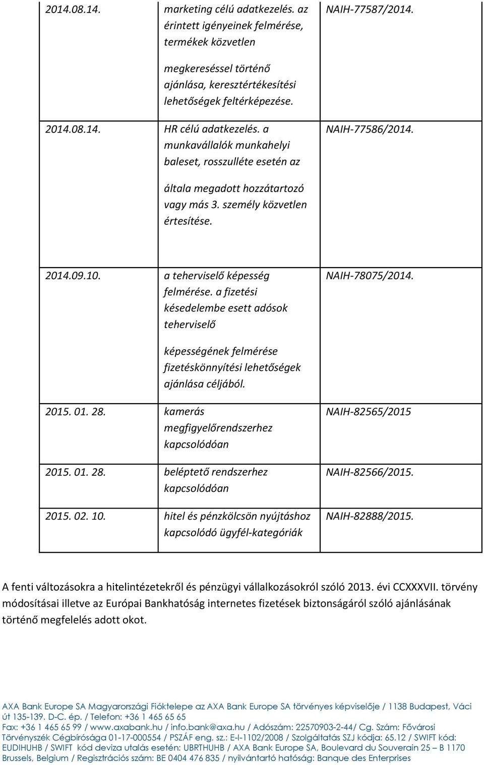 a fizetési késedelembe esett adósok teherviselő NAIH-78075/2014. képességének felmérése fizetéskönnyítési lehetőségek ajánlása céljából. 2015. 01. 28. kamerás megfigyelőrendszerhez kapcsolódóan 2015.