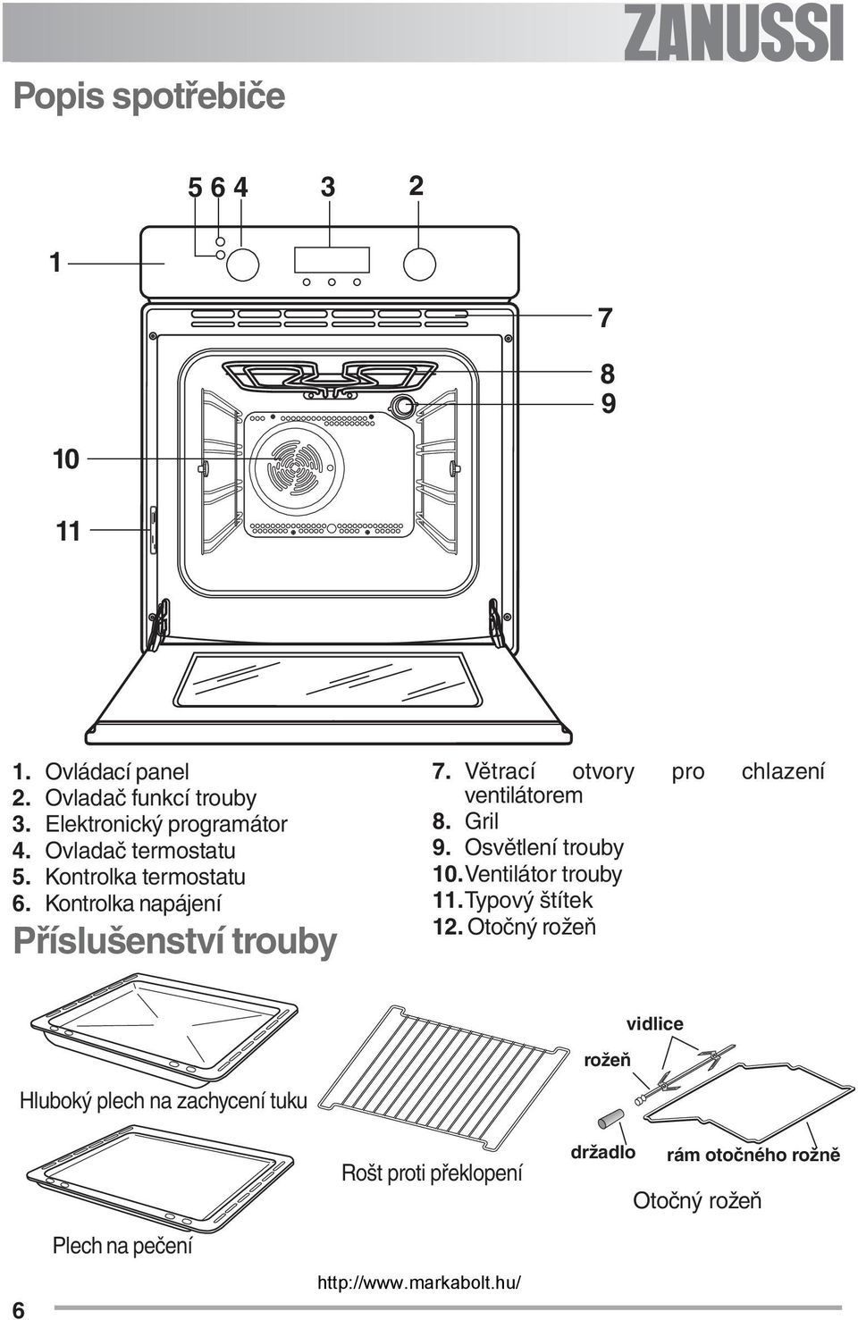 Větrací otvory pro chlazení ventilátorem 8. Gril 9. Osvětlení trouby 10.Ventilátor trouby 11.Typový štítek 12.