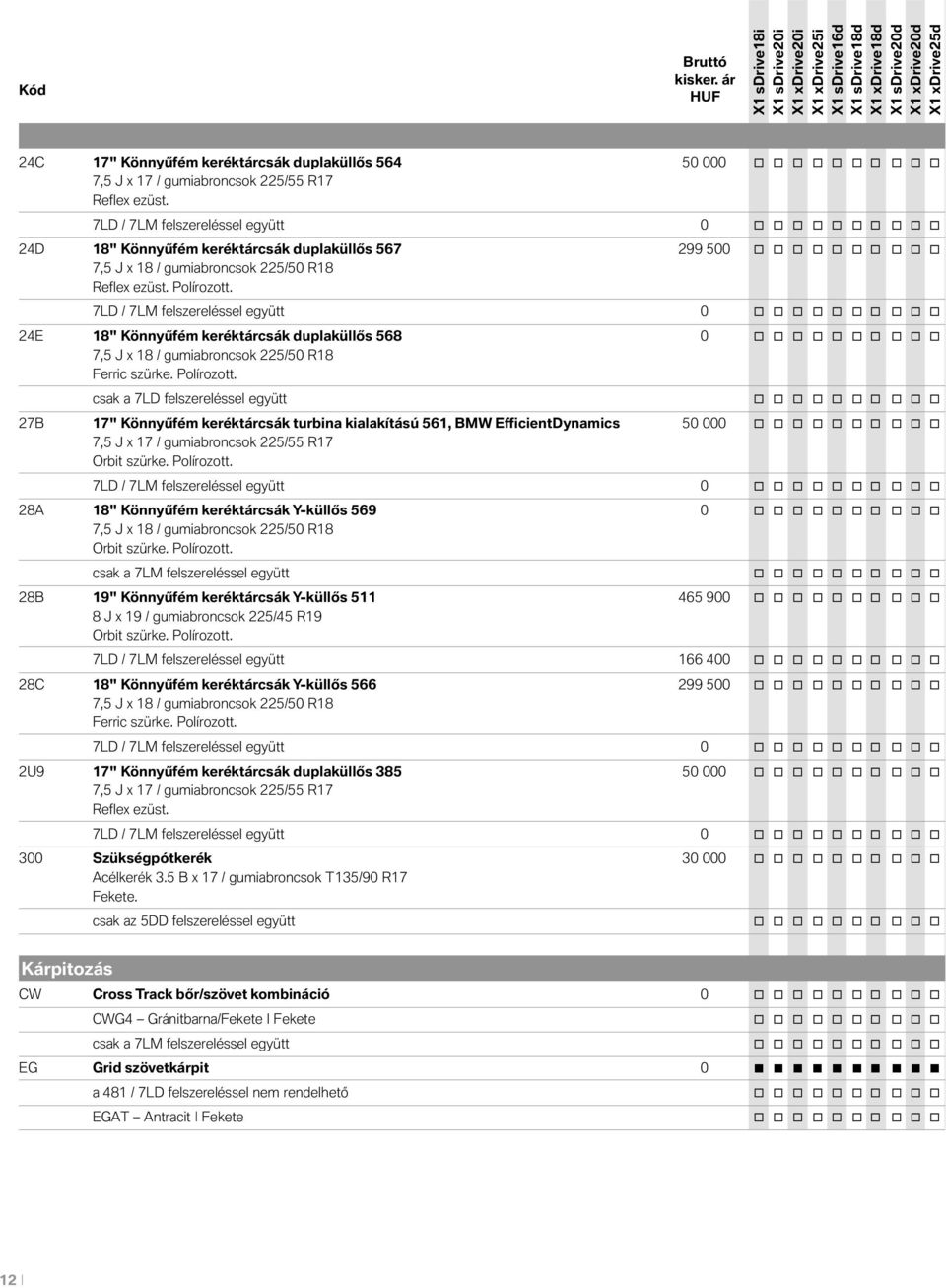 7LD / 7LM felszereléssel együtt 0 o o o o o o o o o o 24E 18" Könnyűfém keréktárcsák duplaküllős 568 0 o o o o o o o o o o 7,5 J x 18 / gumiabroncsok 225/50 R18 Ferric szürke. Polírozott.