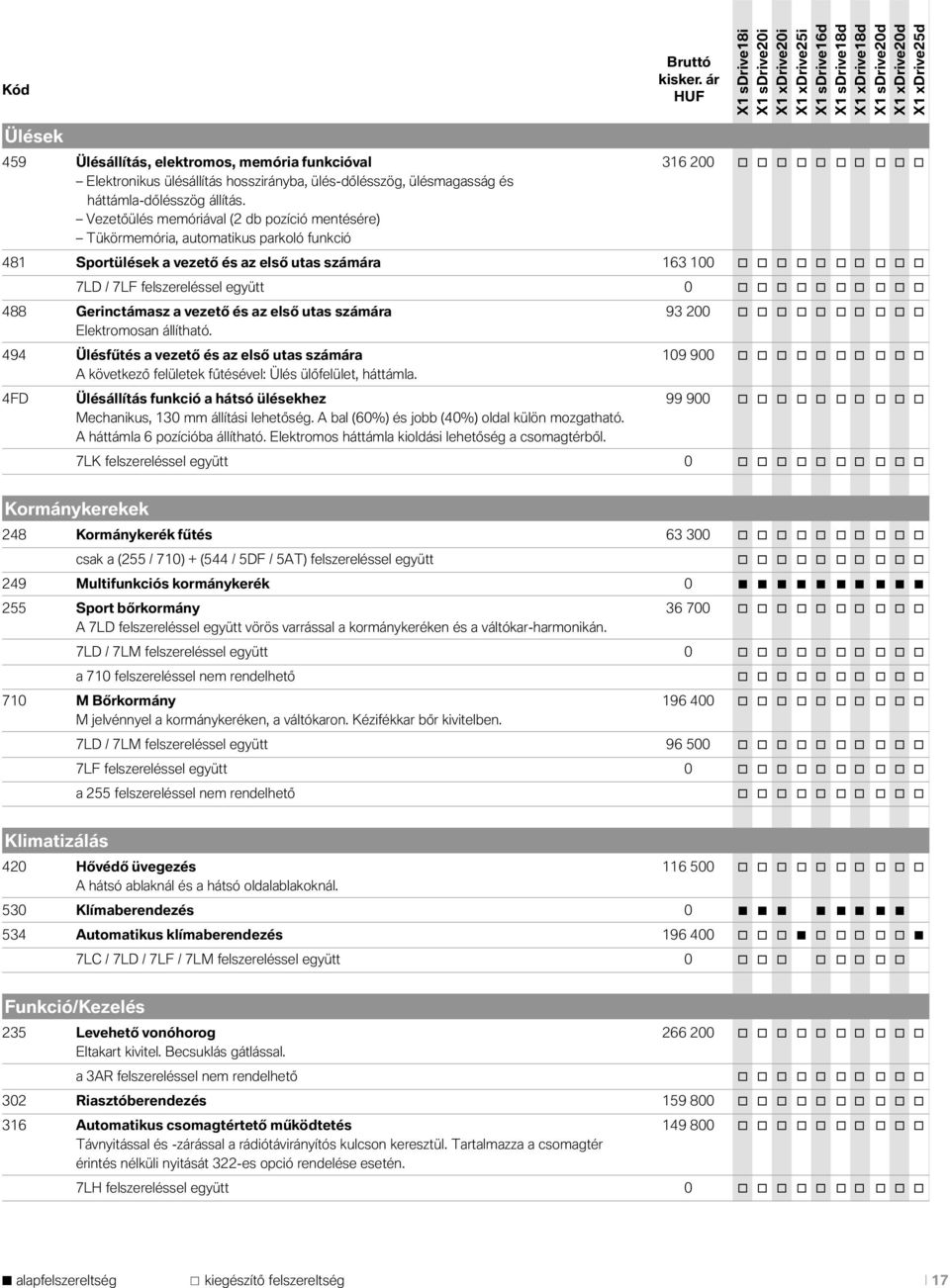 Vezetőülés memóriával (2 db pozíció mentésére) Tükörmemória, automatikus parkoló funkció 481 Sportülések a vezető és az első utas számára 163 100 o o o o o o o o o o 7LD / 7LF felszereléssel együtt 0