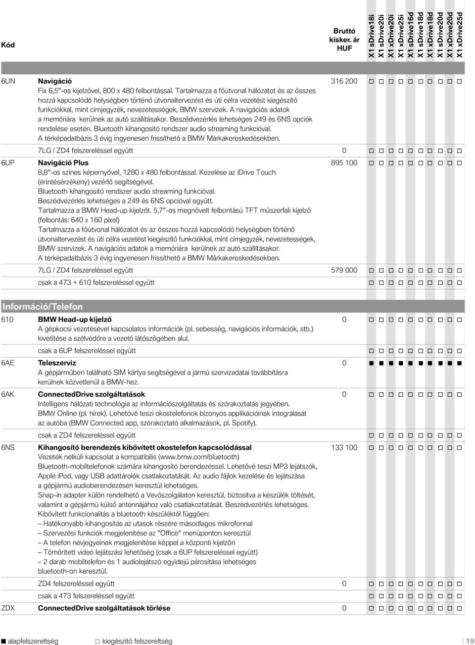 A navigációs adatok a memóriára kerülnek az autó szállításakor. Beszédvezérlés lehetséges 249 és 6NS opciók rendelése esetén. Bluetooth kihangosító rendszer audio streaming funkcióval.