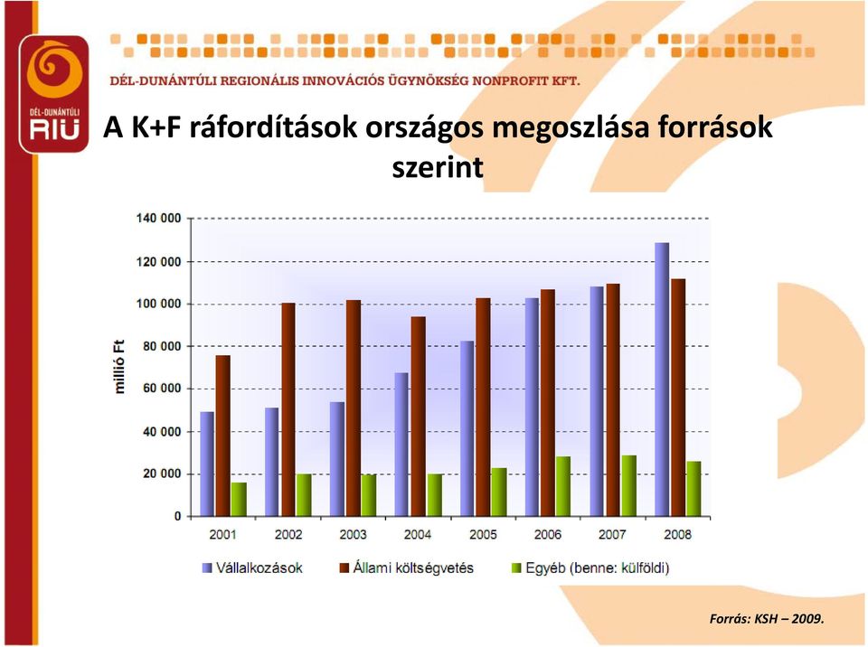 megoszlása