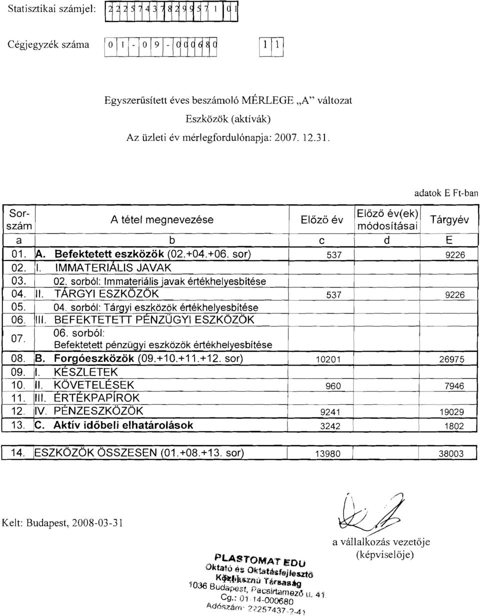 I. IMMATERIALIS JAVAK 03. 02. sorbol: Immaterialis javak ertekhelyesbftese 04. II. TARGYI ESZKOZOK 537 9226 05. 04. sorbol: Targyi eszkozok ertekhelyesbftese 06. III. BEFEKTETETT PENZOGYI ESZKOZOK 07.