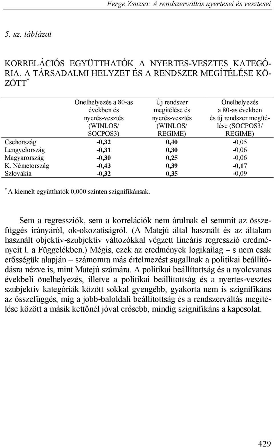 megítélése és nyerés-vesztés (WINLOS/ REGIME) Önelhelyezés a 80-as években és új rendszer megítélése (SOCPOS3/ REGIME) Csehország -0,32 0,40-0,05 Lengyelország -0,31 0,30-0,06 Magyarország -0,30