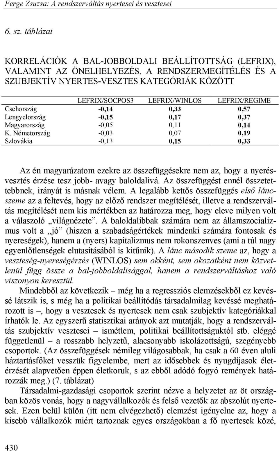 LEFRIX/REGIME Csehország -0,14 0,33 0,57 Lengyelország -0,15 0,17 0,37 Magyarország -0,05 0,11 0,14 K.