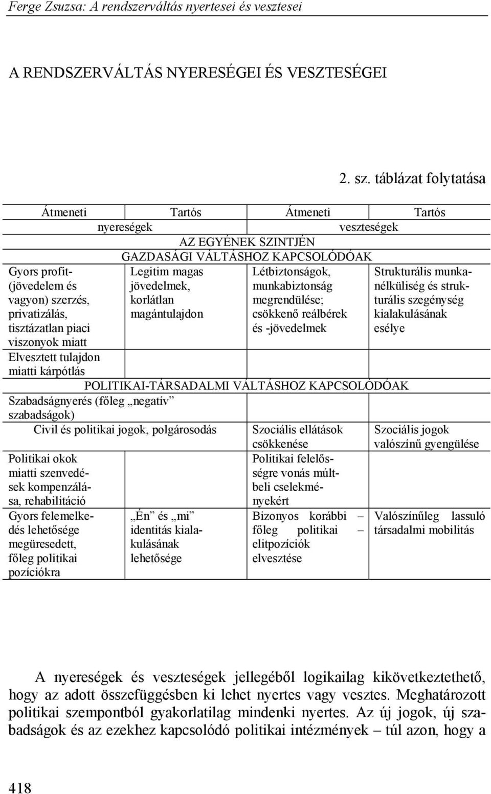 piaci viszonyok miatt Legitim magas jövedelmek, korlátlan magántulajdon Létbiztonságok, munkabiztonság megrendülése; csökkenő reálbérek és -jövedelmek Strukturális munkanélküliség és strukturális