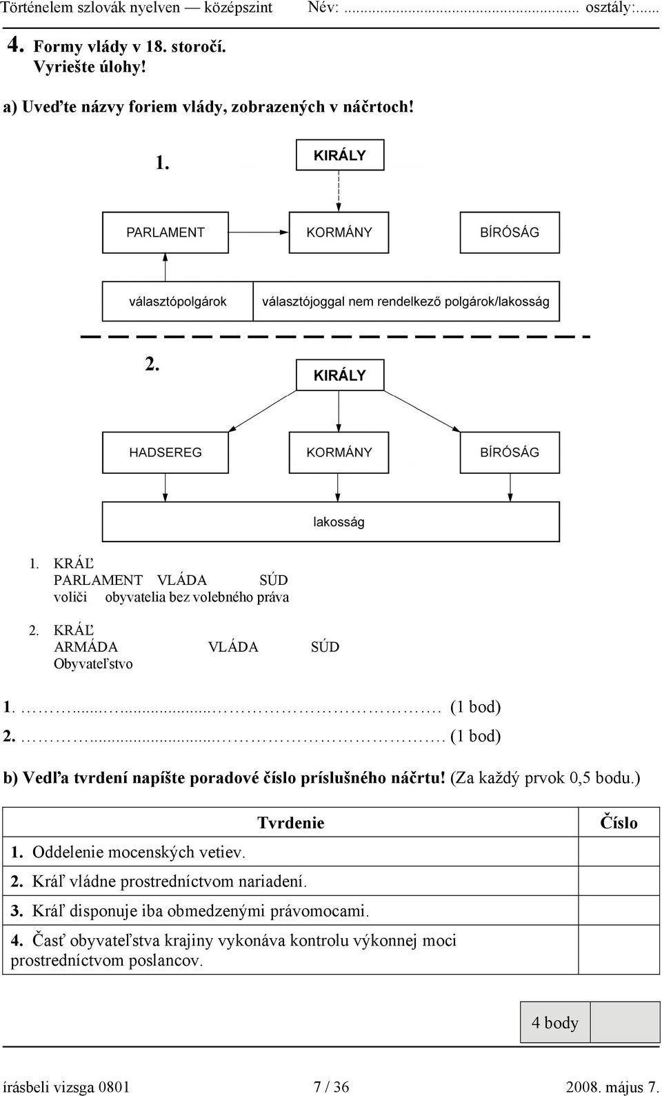 (Za každý prvok 0,5 bodu.) 1. Oddelenie mocenských vetiev. Tvrdenie 2. Kráľ vládne prostredníctvom nariadení. 3.