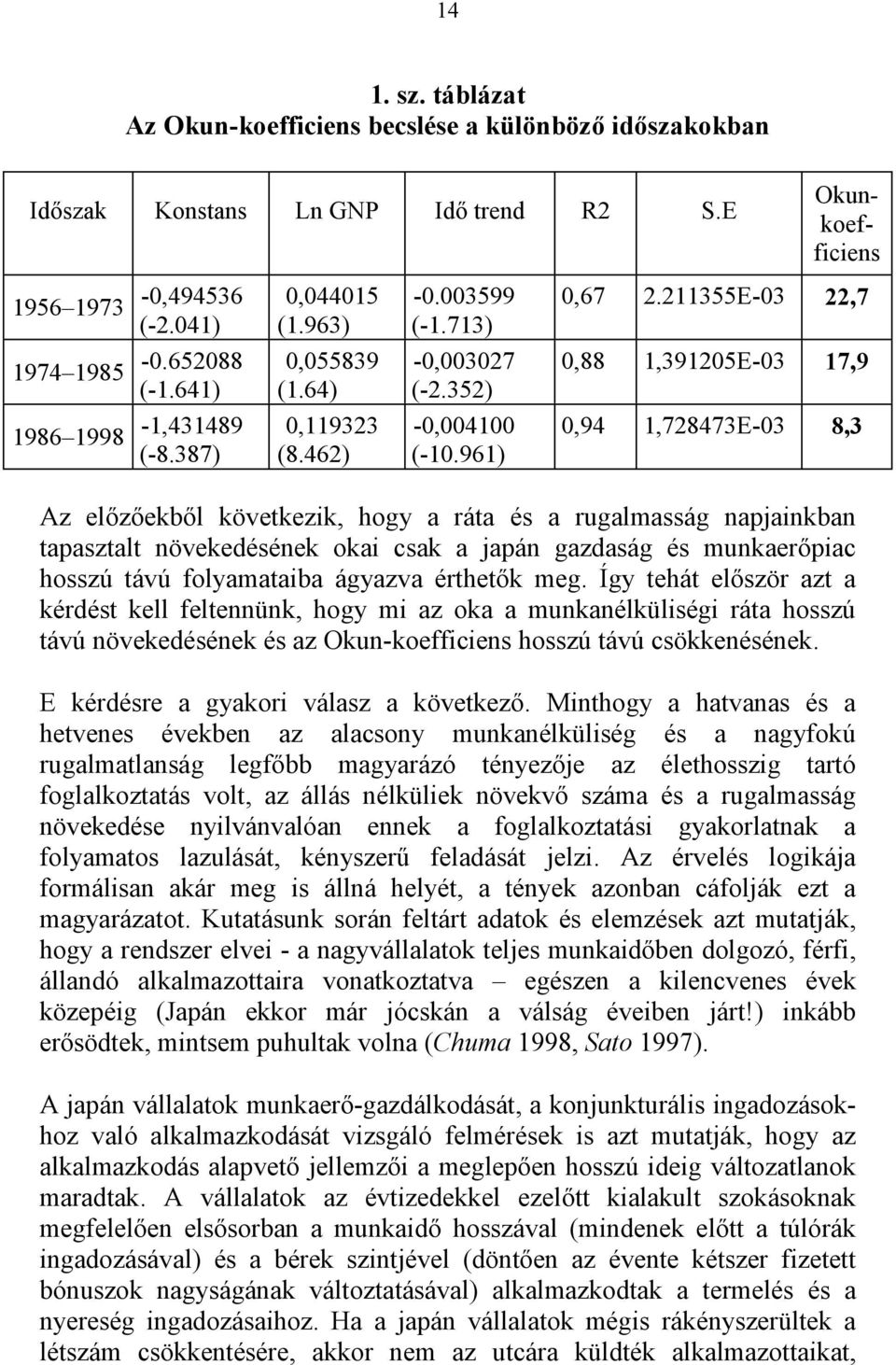 961) 0,94 1,728473E-03 8,3 Az előzőekből következik, hogy a ráta és a rugalmasság napjainkban tapasztalt növekedésének okai csak a japán gazdaság és munkaerőpiac hosszú távú folyamataiba ágyazva