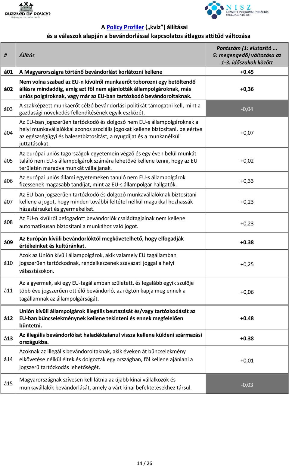 45 á02 á03 á04 á05 á06 á07 á08 Nem volna szabad az EU-n kívülről munkaerőt toborozni egy betöltendő állásra mindaddig, amíg azt föl nem ajánlották állampolgároknak, más uniós polgároknak, vagy már az