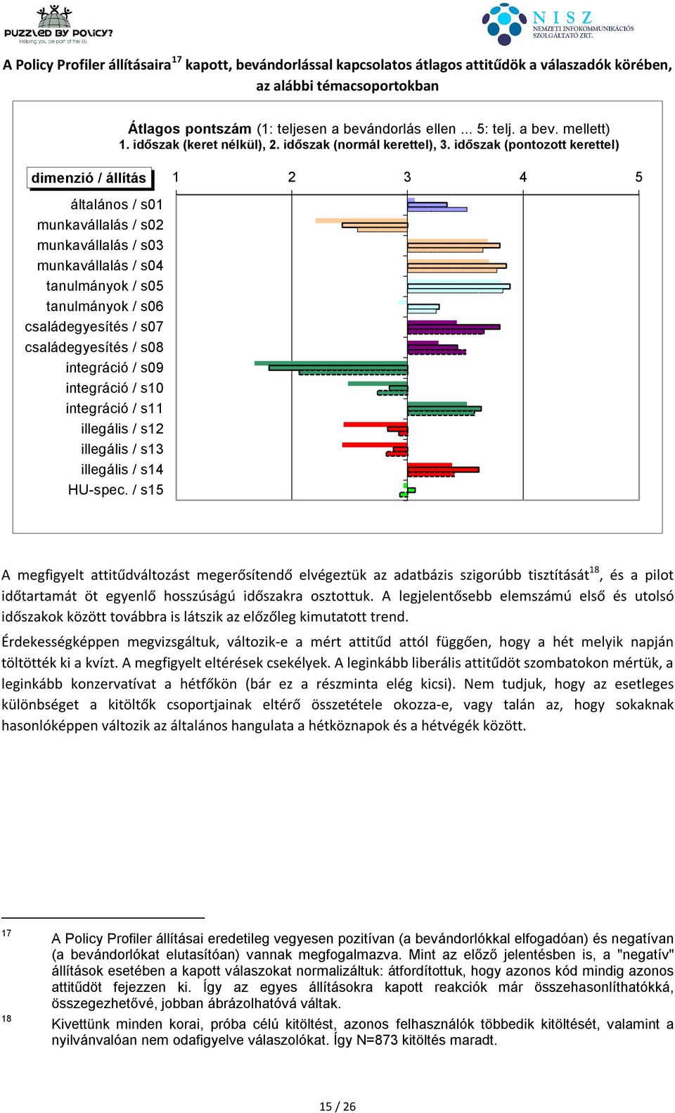 időszak (pontozott kerettel) dimenzió / állítás 1 2 3 4 5 általános / s01 munkavállalás / s02 munkavállalás / s03 munkavállalás / s04 tanulmányok / s05 tanulmányok / s06 családegyesítés / s07