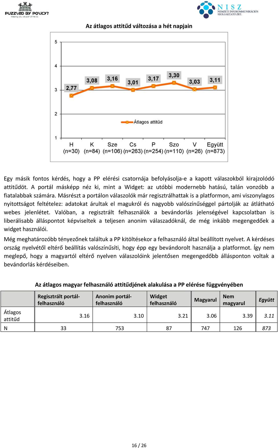 A portál másképp néz ki, mint a Widget: az utóbbi modernebb hatású, talán vonzóbb a fiatalabbak számára.