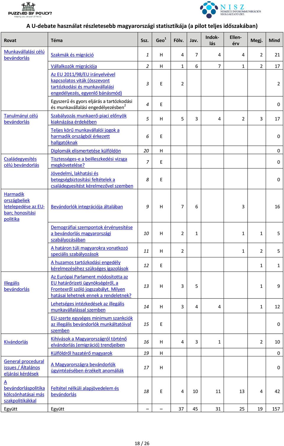 procedural issues / Általános eljárási kérdések A bevándorláspolitika kölcsönhatásai más szakpolitikákkal Indoklás Ellenérv Megj.