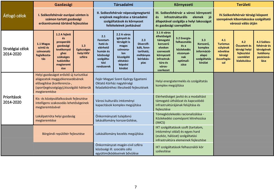 Székesfehérvár a városi környezeti és infrastrukturális elemek jó állapotával szolgálja a helyi lakosságot és gazdasági szereplőket IV.