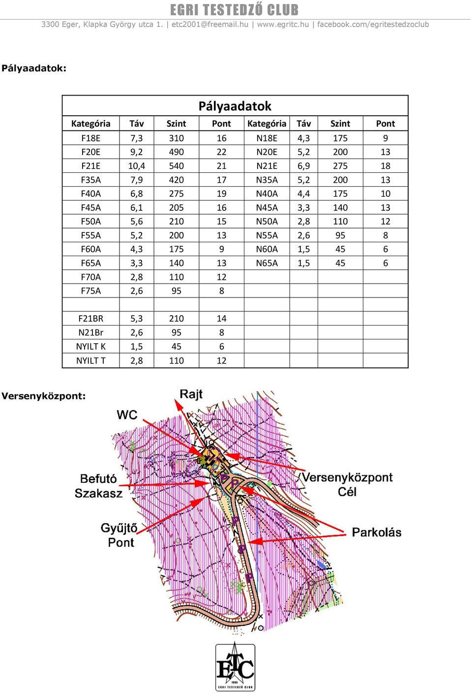 N21Br NYILT K NYILT T 5,3 2,6 1,5 2,8 210 95 45 110 14 8 6 12 Versenyközpont: Kategória N18E N20E N21E N35A N40A N45A