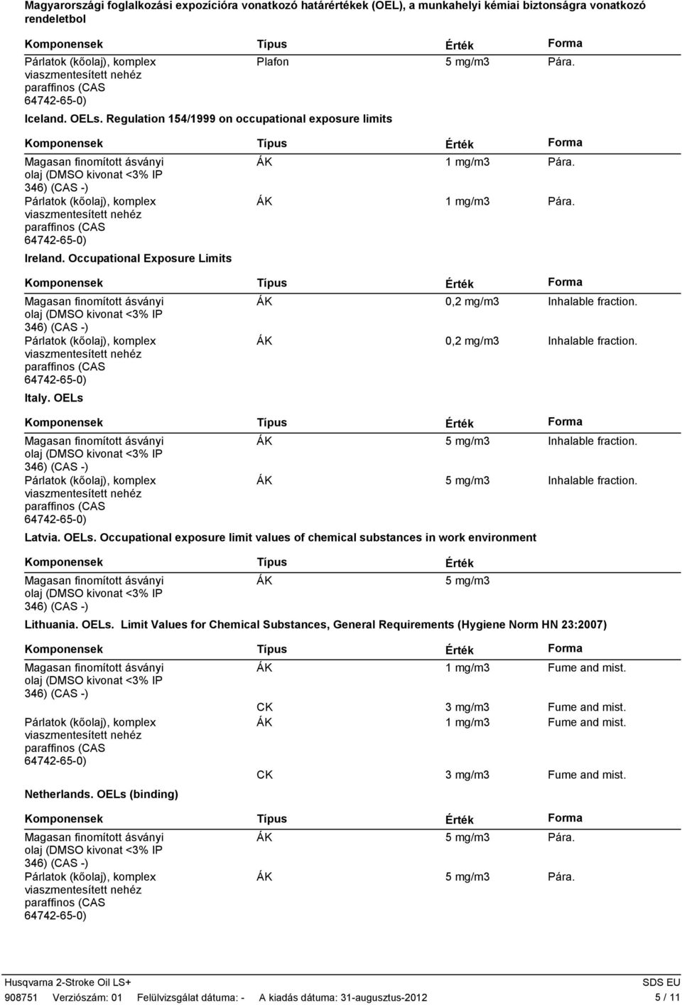 0,2 mg/m3 Inhalable fraction. 5 mg/m3 Inhalable fraction. 5 mg/m3 Inhalable fraction. Latvia. OELs. Occupational exposure limit values of chemical substances in work environment 5 mg/m3 Lithuania.