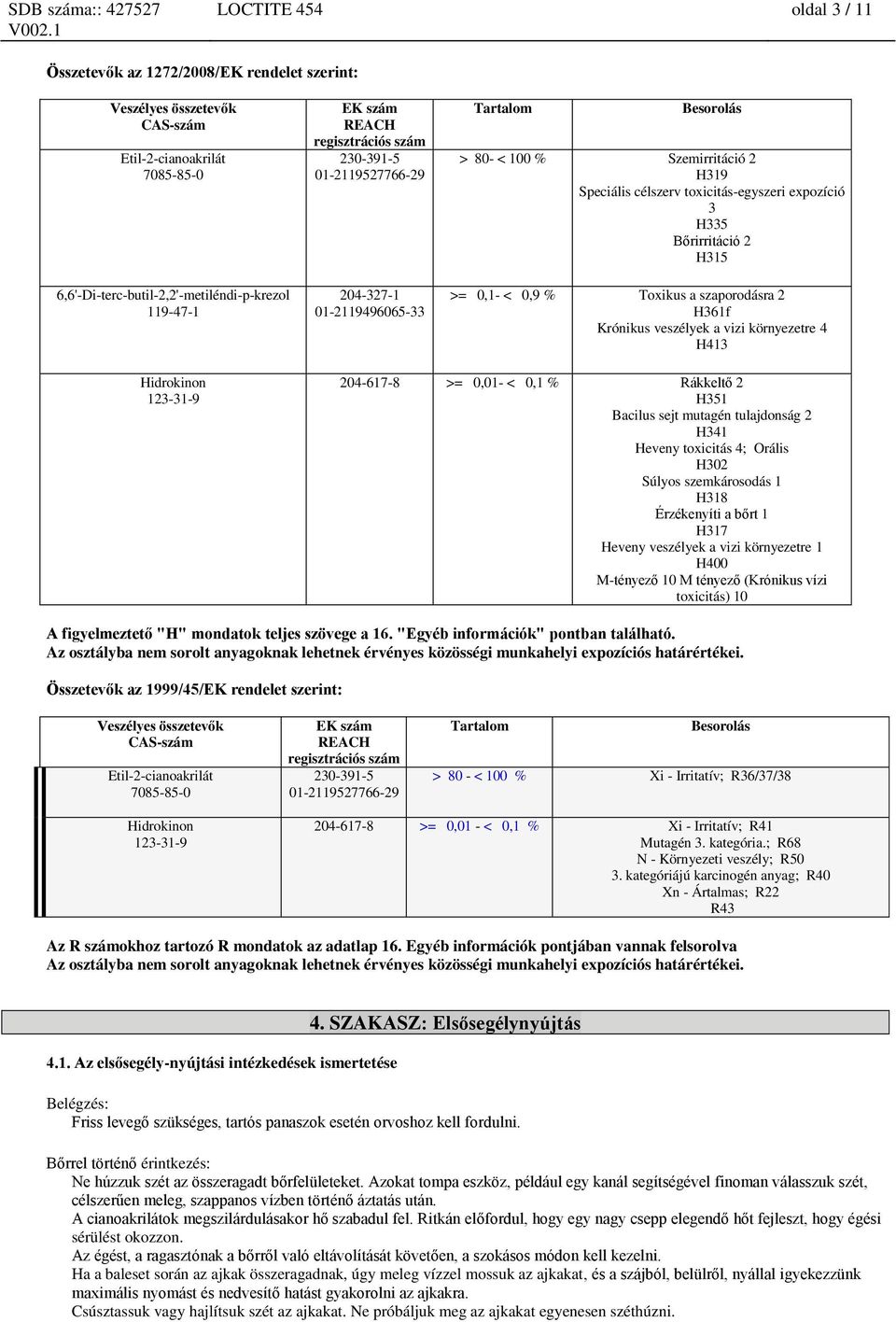 >= 0,01- < 0,1 % Rákkeltő 2 H351 Bacilus sejt mutagén tulajdonság 2 H341 Heveny toxicitás 4; Orális H302 Súlyos szemkárosodás 1 H318 Érzékenyíti a bőrt 1 H317 Heveny veszélyek a vizi környezetre 1