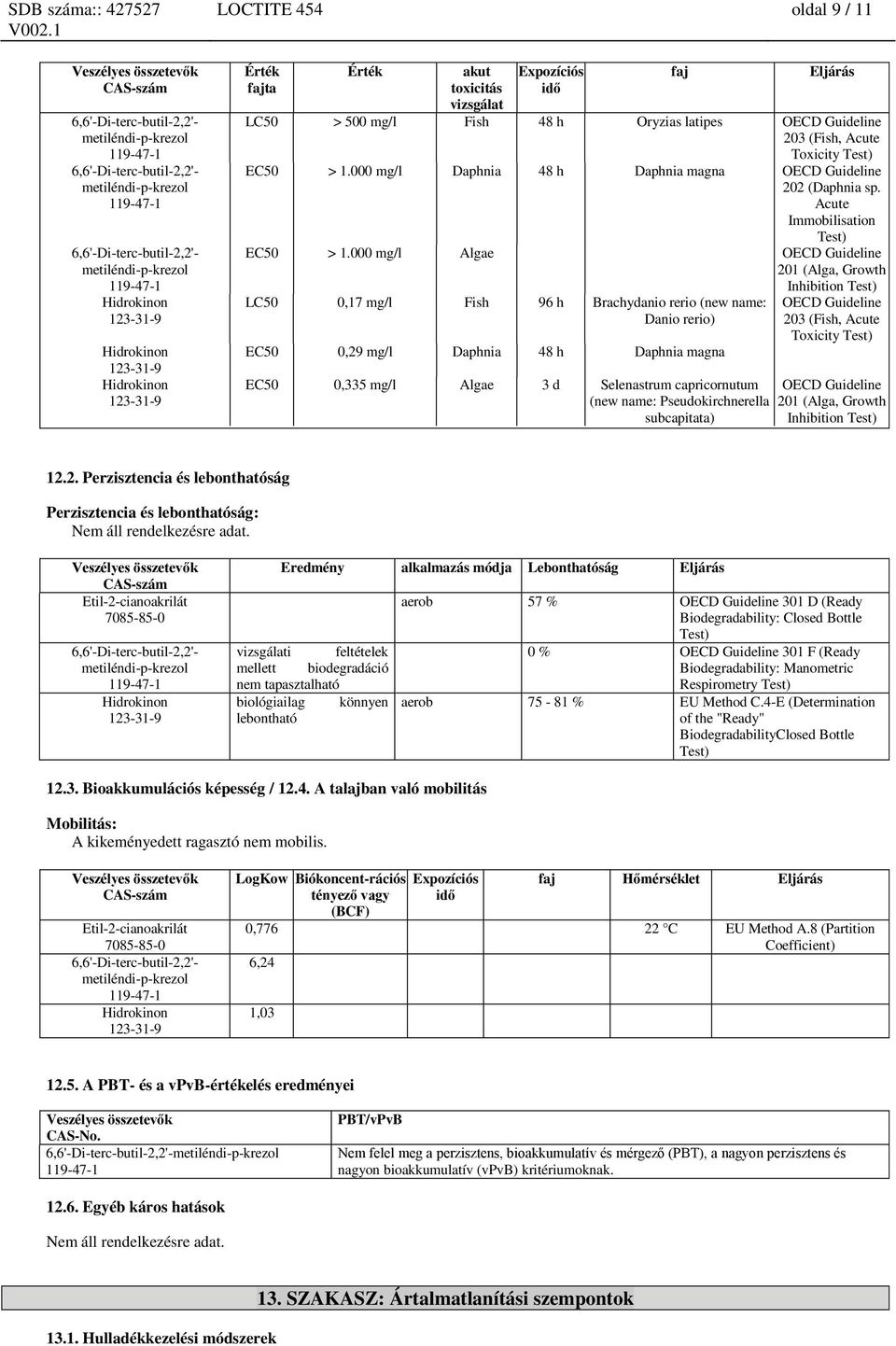 000 mg/l Algae OECD Guideline 201 (Alga, Growth Inhibition Test) LC50 0,17 mg/l Fish 96 h Brachydanio rerio (new name: Danio rerio) EC50 0,29 mg/l Daphnia 48 h Daphnia magna EC50 0,335 mg/l Algae 3 d