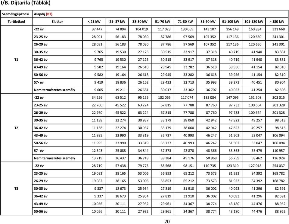 19 530 27 125 30 515 33 917 37 318 40 719 41 940 83 881 T1 36-42 év 9 765 19 530 27 125 30 515 33 917 37 318 40 719 41 940 83 881 43-49 év 9 582 19 164 26 618 29 945 33 282 36 618 39 956 41 154 82