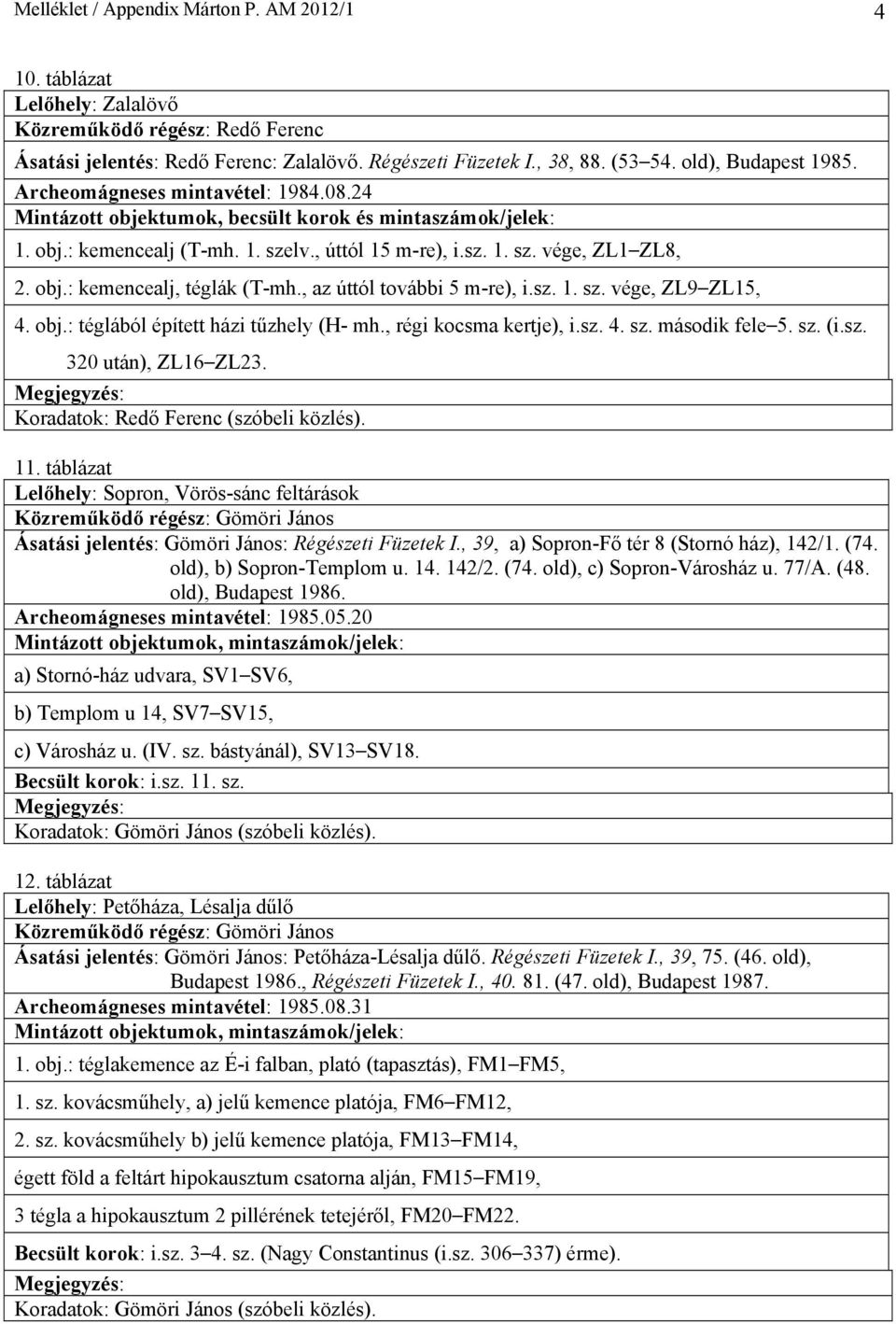 , az úttól további 5 m-re), i.sz. 1. sz. vége, ZL9 ZL15, 4. obj.: téglából épített házi tűzhely (H- mh., régi kocsma kertje), i.sz. 4. sz. második fele 5. sz. (i.sz. 320 után), ZL16 ZL23.