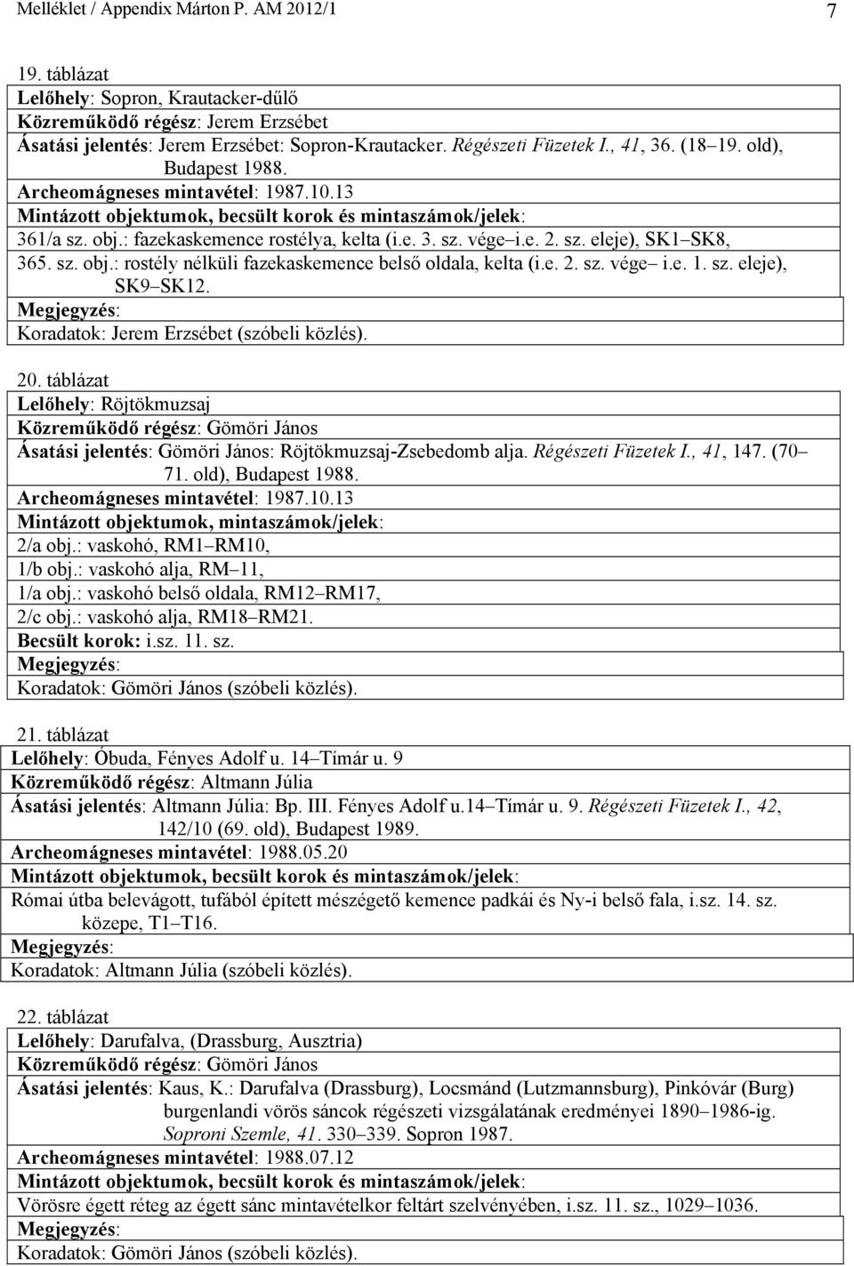 e. 2. sz. vége i.e. 1. sz. eleje), SK9 SK12. Koradatok: Jerem Erzsébet (szóbeli közlés). 20.
