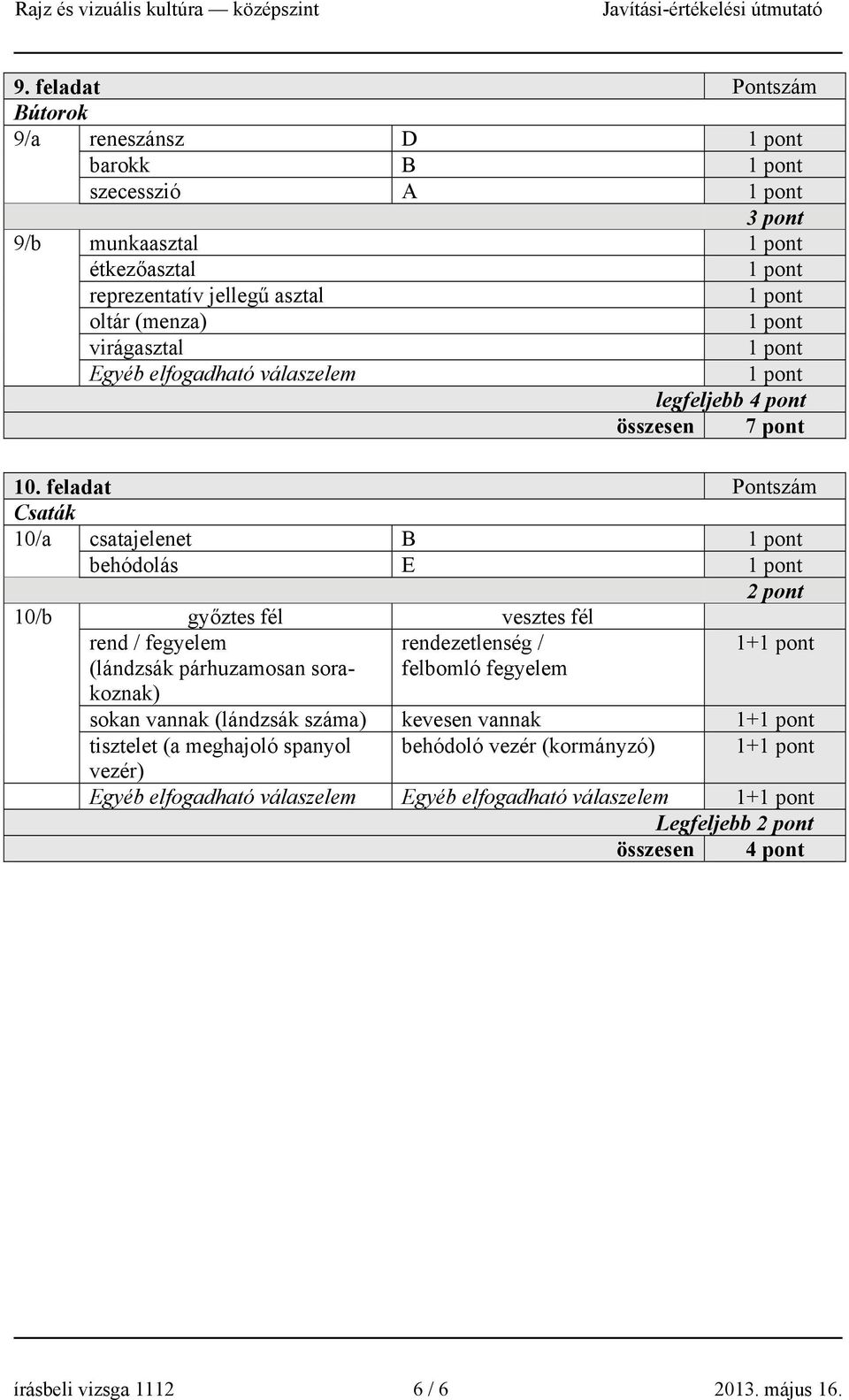 feladat Pontszám Csaták 10/a csatajelenet B behódolás E 2 pont 10/b győztes fél vesztes fél rend / fegyelem (lándzsák párhuzamosan sorakoznak)