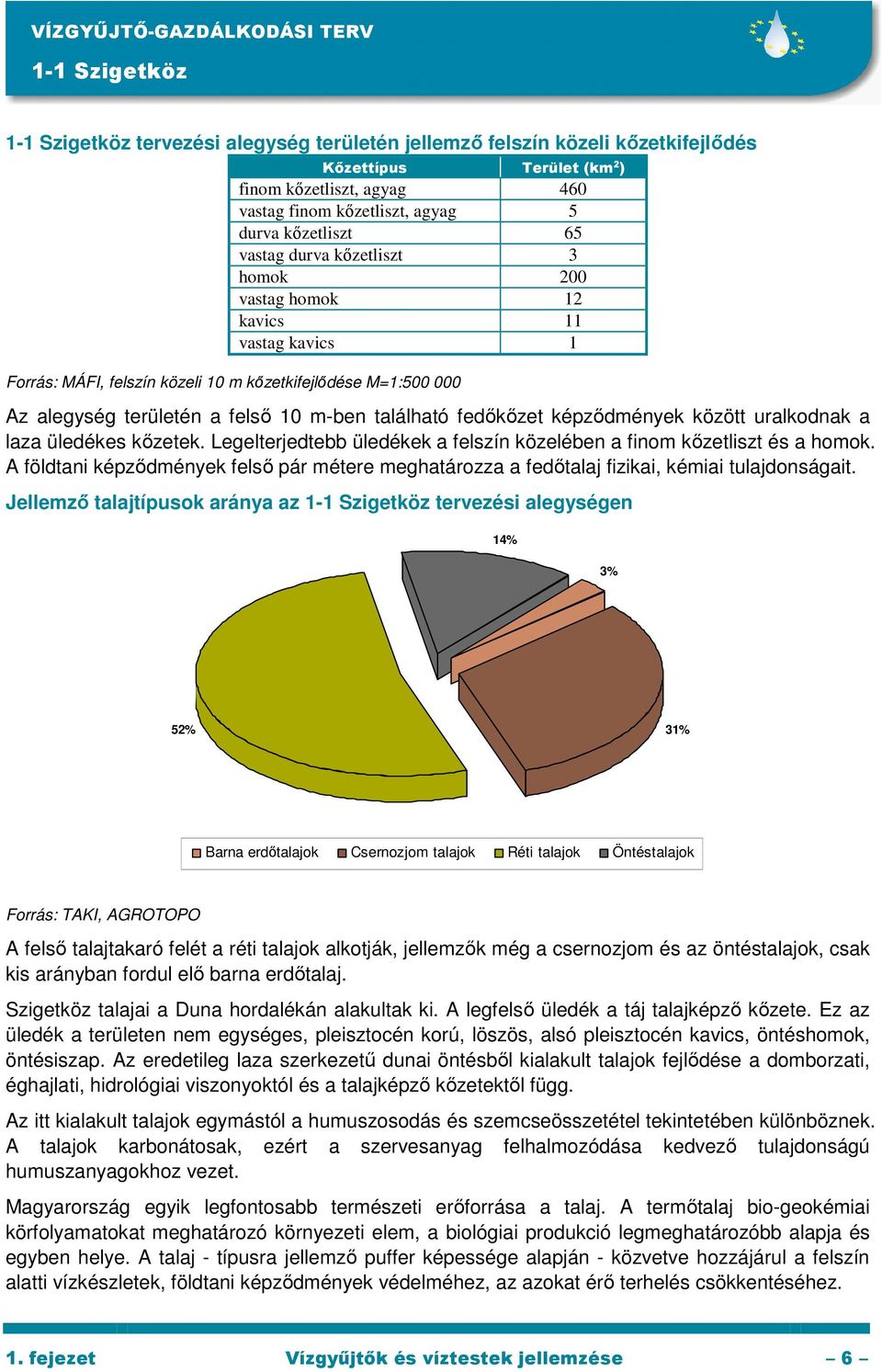 található fedıkızet képzıdmények között uralkodnak a laza üledékes kızetek. Legelterjedtebb üledékek a felszín közelében a finom kızetliszt és a homok.