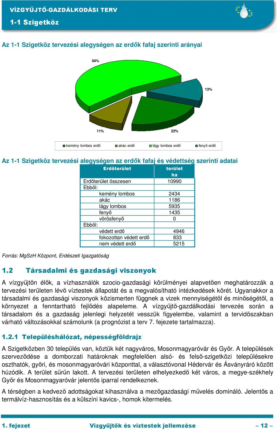 Ebbıl: védett erdı 4946 fokozottan védett erdı 833 nem védett erdı 5215 1.