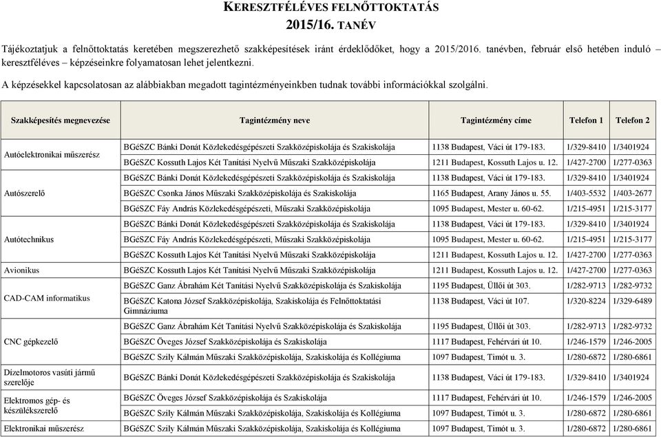 A képzésekkel kapcsolatosan az alábbiakban megadott tagintézményeinkben tudnak további információkkal szolgálni.