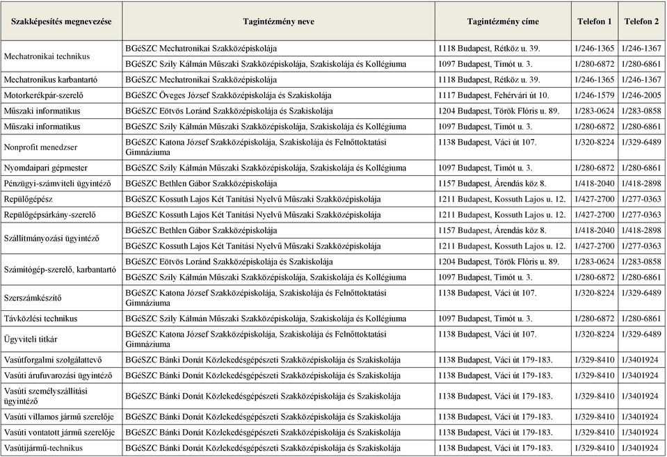 1/246-1365 1/246-1367 Motorkerékpár-szerelő Műszaki informatikus BGéSZC Eötvös Loránd Szakközépiskolája és Szakiskolája 1204 Budapest, Török Flóris u. 89.
