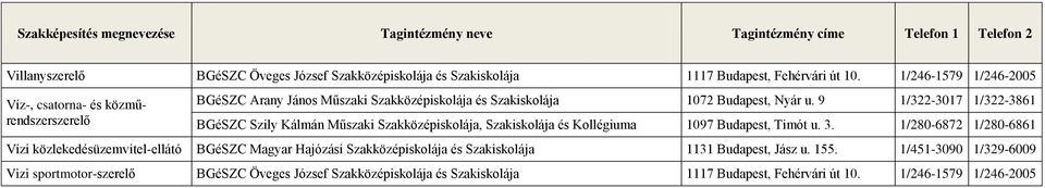 Szakközépiskolája és Szakiskolája 1131 Budapest, Jász