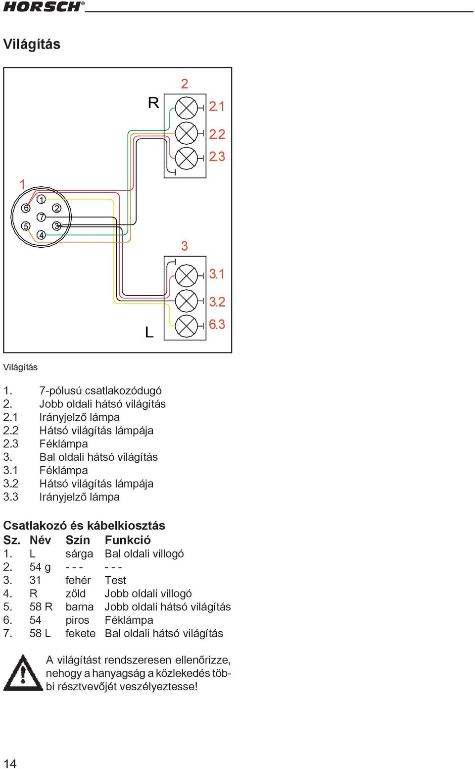 Datum Beleucht_1.skf ed Feb 03 Csatlakozó és kábelkiosztás Sz. Név Szín Funkció 1. L sárga Bal oldali villogó 2. 54 g - - - - - - 3. 31 fehér Test 4.