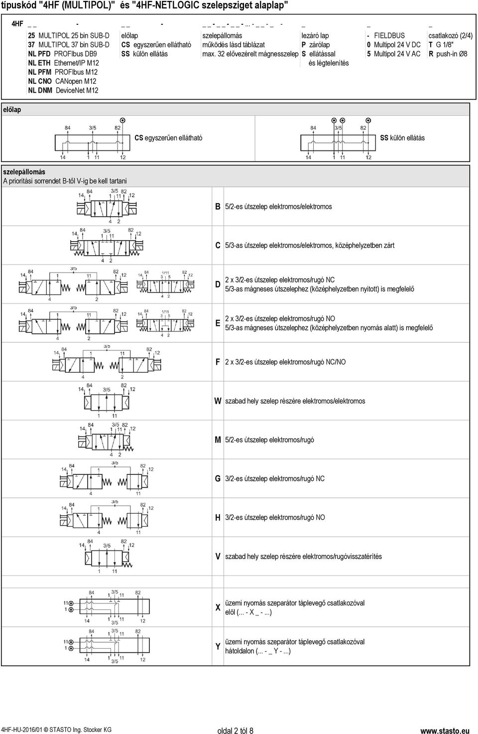 32 elővezérelt mágnesszelep S ellátással és légtelenítés FIELDBUS 0 Multipol 24 V DC 5 Multipol 24 V AC (2/4) T G 1/8" R pushin Ø8 előlap CS egyszerűen ellátható SS külön ellátás szelepállomás A