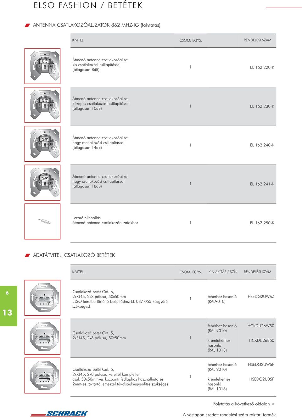 BETÉTEK KIALAKÍTÁS / SZÍN 6 3 Csatlakozó betét Cat. 6, 2xRJ45, 2x8 pólusú, 50x50mm ELSO keretbe történõ beépítéshez EL 087 055 közgyûrû szükséges! (RAL900) HSEDG2UW6Z Csatlakozó betét Cat.