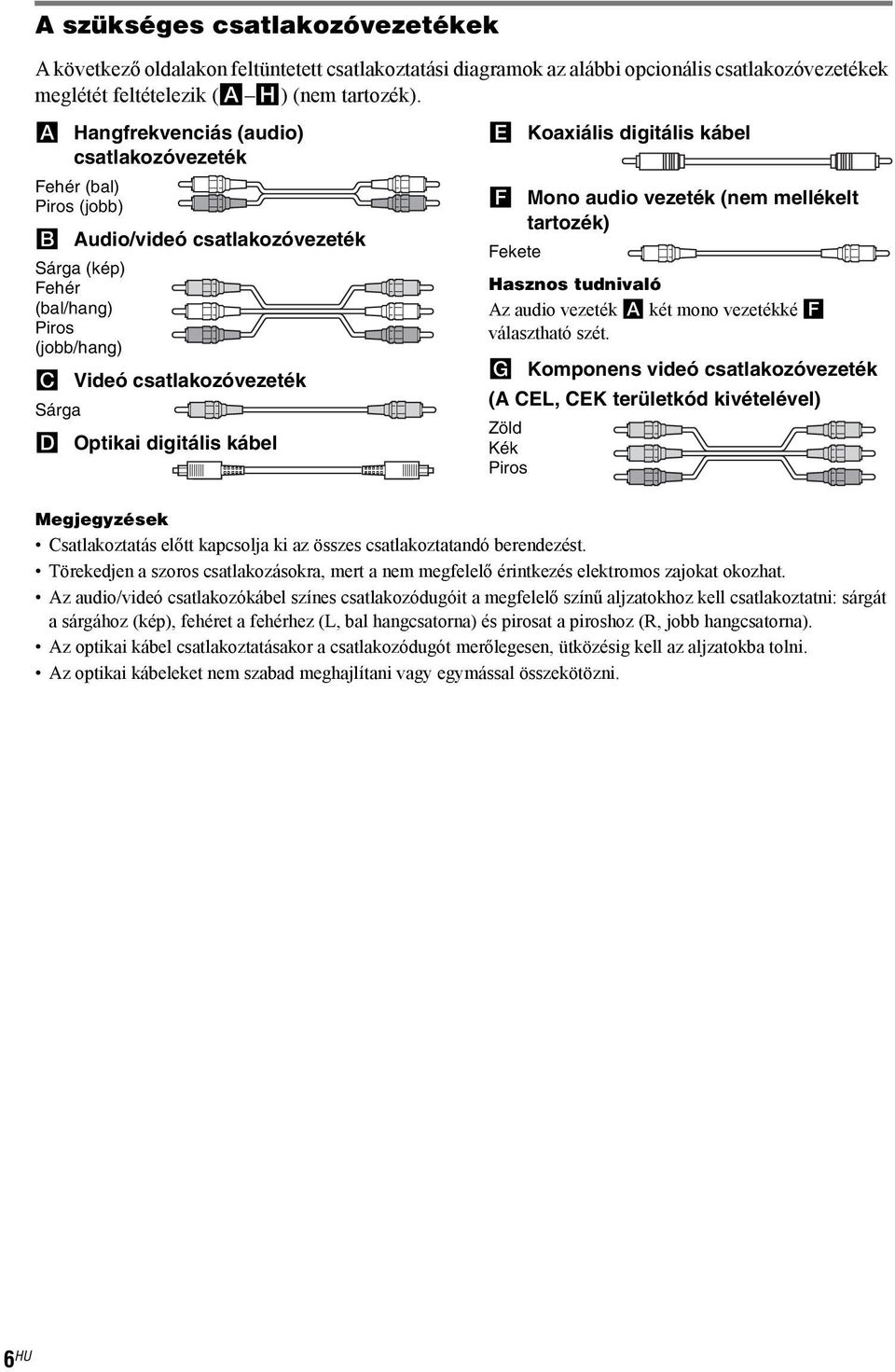 kábel E Koaxiális digitális kábel F Mono audio vezeték (nem mellékelt tartozék) Fekete Hasznos tudnivaló Az audio vezeték A két mono vezetékké F választható szét.