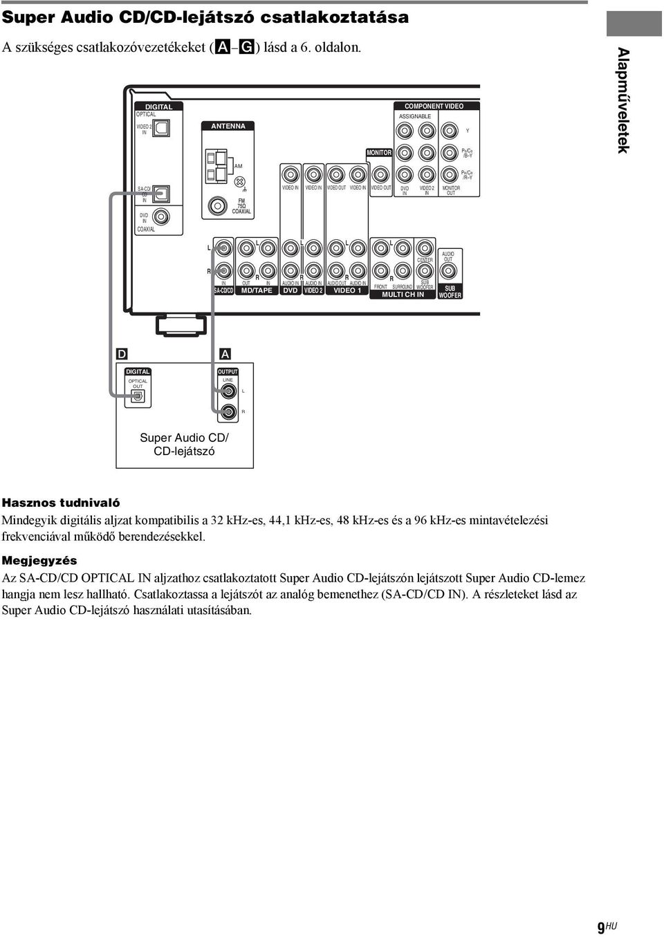 SA-CD/CD OUT MD/TAPE AUDIO AUDIO AUDIO OUT AUDIO DVD VIDEO 2 VIDEO 1 SUB FONT SUOUND WOOFE MUTI CH SUB WOOFE D DIGITA OPTICA OUT A OUTPUT E Super Audio CD/ CD-lejátszó Hasznos tudnivaló Mindegyik