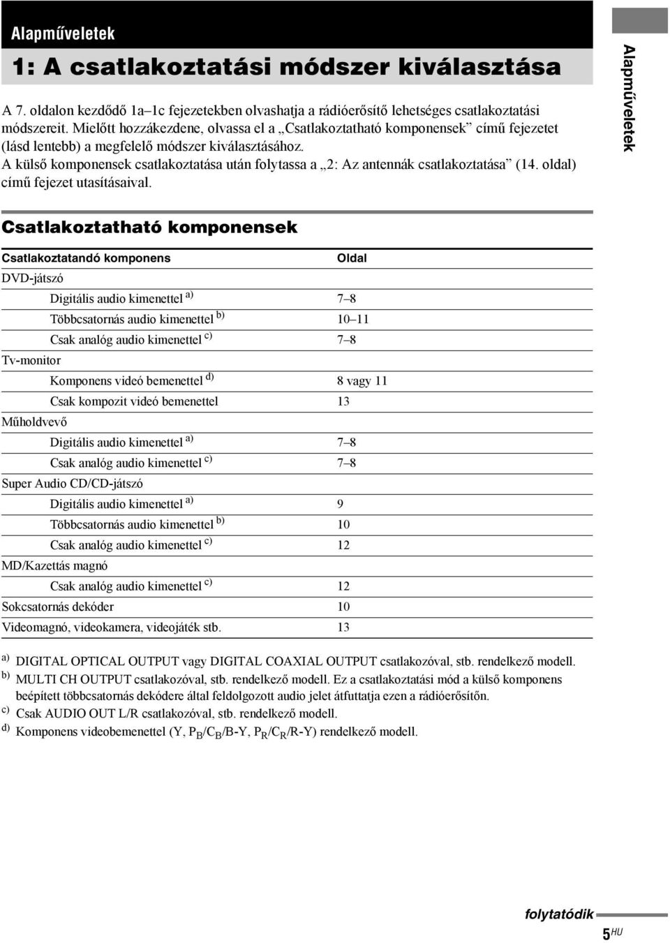 A külső komponensek csatlakoztatása után folytassa a 2: Az antennák csatlakoztatása (14. oldal) című fejezet utasításaival.