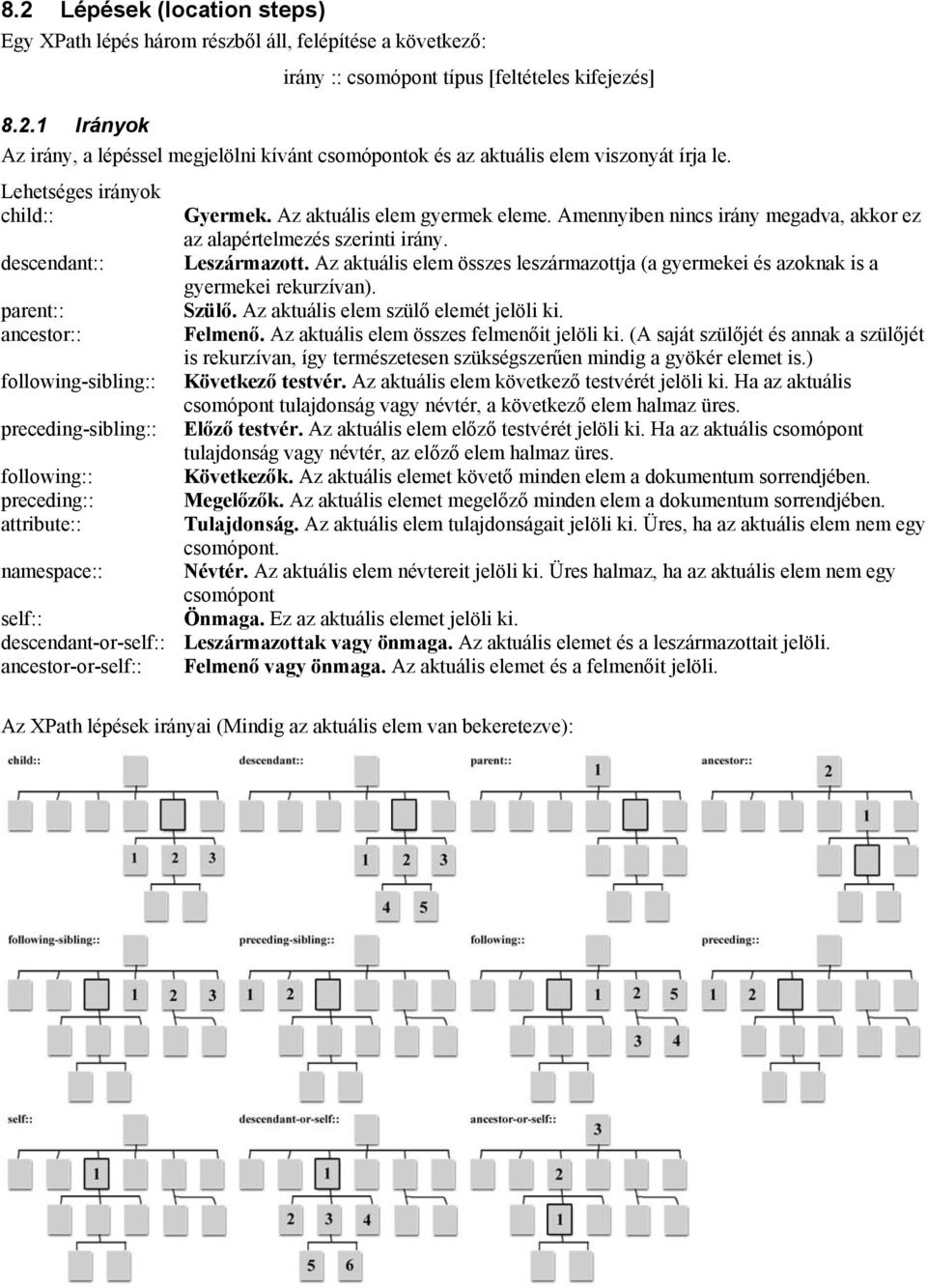 Az aktuális elem összes leszármazottja (a gyermekei és azoknak is a gyermekei rekurzívan). parent:: Szülő. Az aktuális elem szülő elemét jelöli ki. ancestor:: Felmenő.