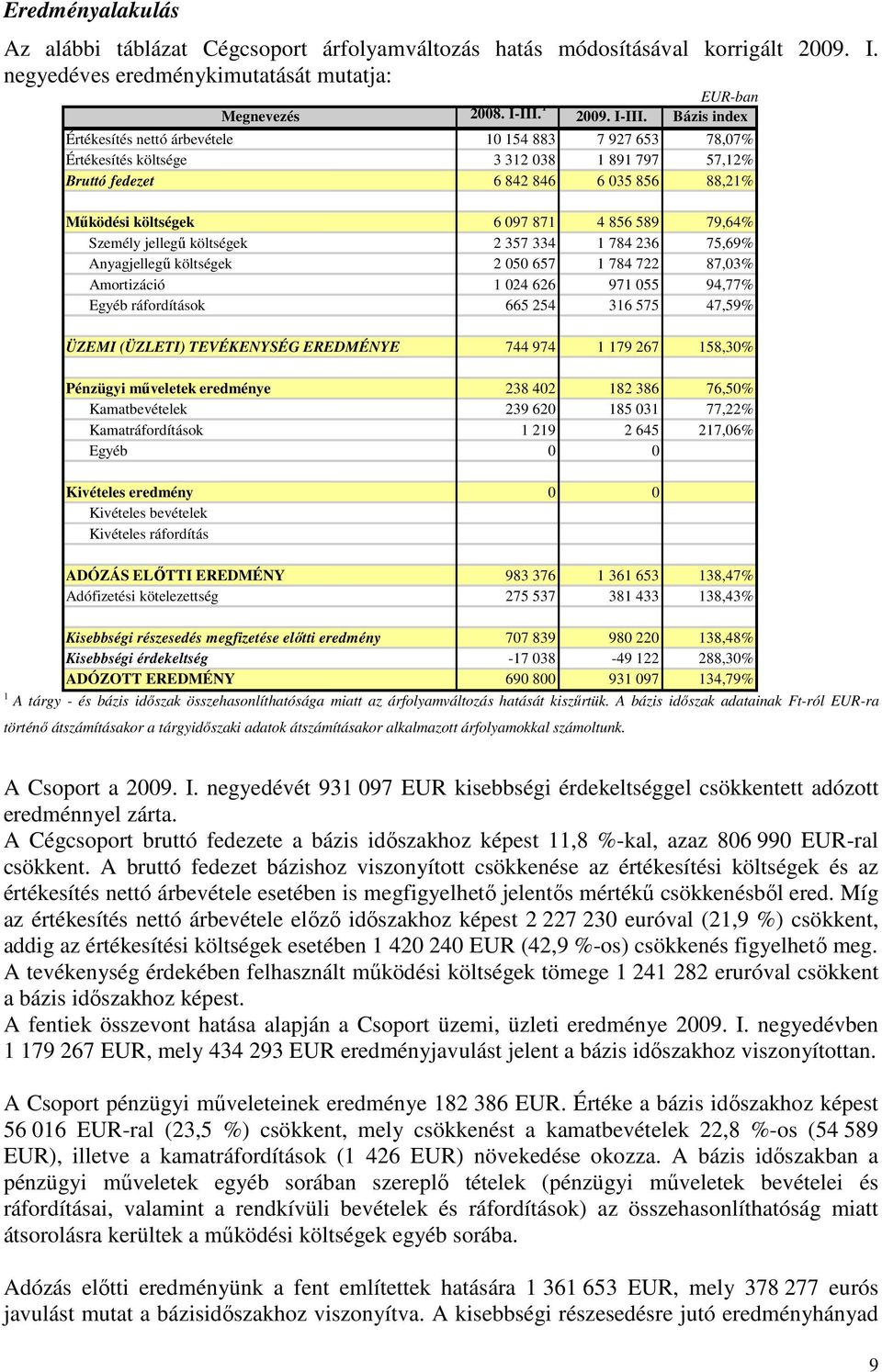 Bázis index Értékesítés nettó árbevétele 10 154 883 7 927 653 78,07% Értékesítés költsége 3 312 038 1 891 797 57,12% Bruttó fedezet 6 842 846 6 035 856 88,21% Mőködési költségek 6 097 871 4 856 589