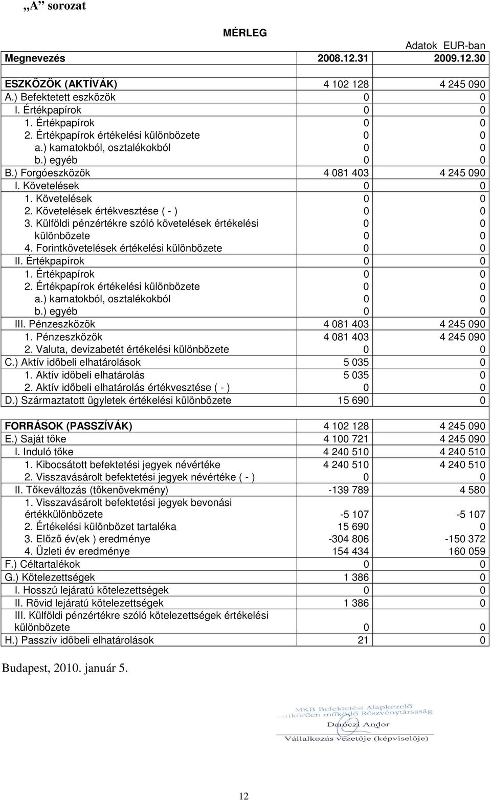 Követelések értékvesztése ( - ) 0 0 3. Külföldi pénzértékre szóló követelések értékelési 0 0 különbözete 0 0 4. Forintkövetelések értékelési különbözete 0 0 II. Értékpapírok 0 0 1. Értékpapírok 0 0 2.