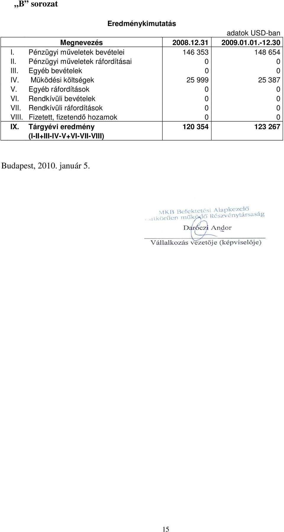 Müködési költségek 25 999 25 387 V. Egyéb ráfordítások 0 0 VI. Rendkívüli bevételek 0 0 VII.