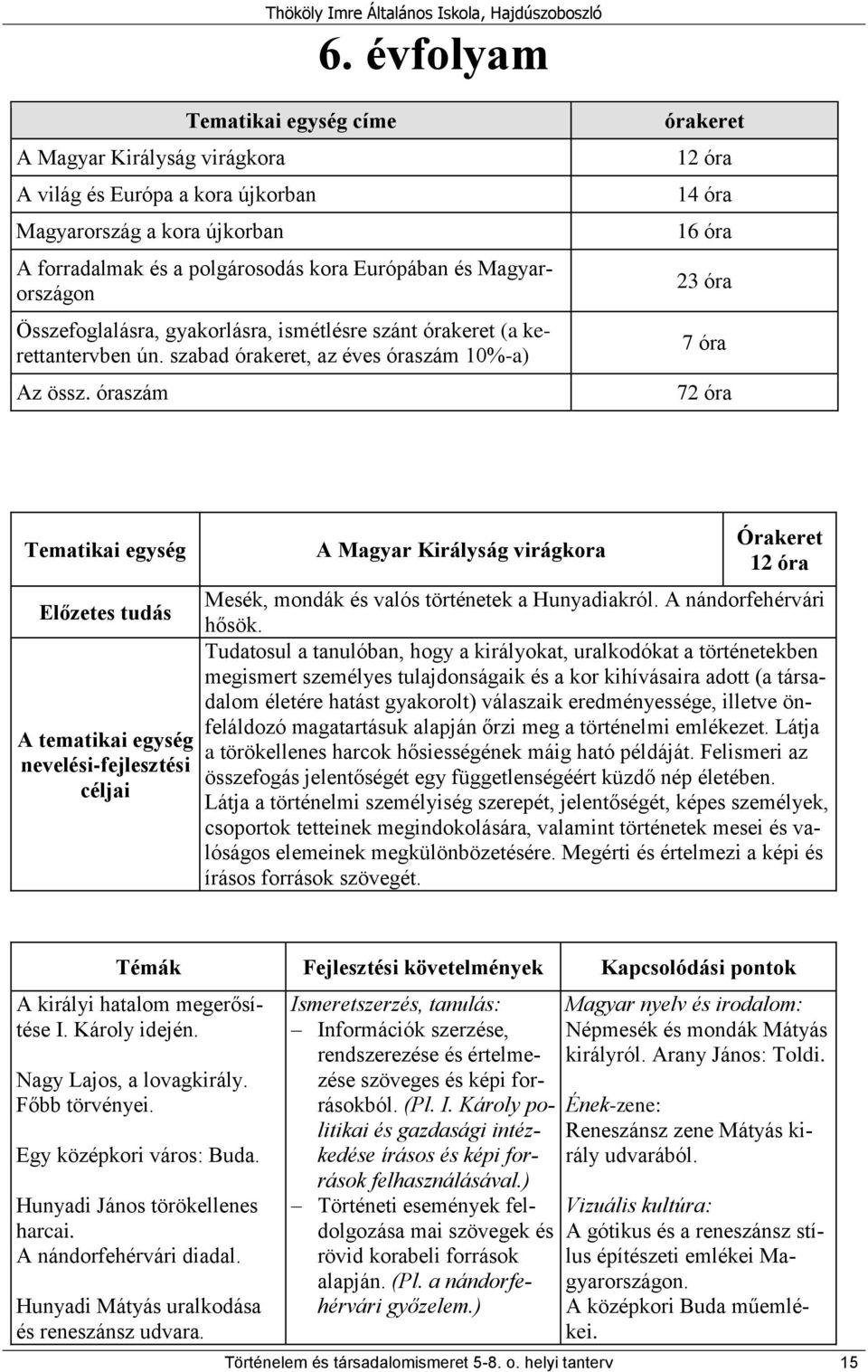 Összefoglalásra, gyakorlásra, ismétlésre szánt órakeret (a kerettantervben ún. szabad órakeret, az éves óraszám 10%-a) Az össz.