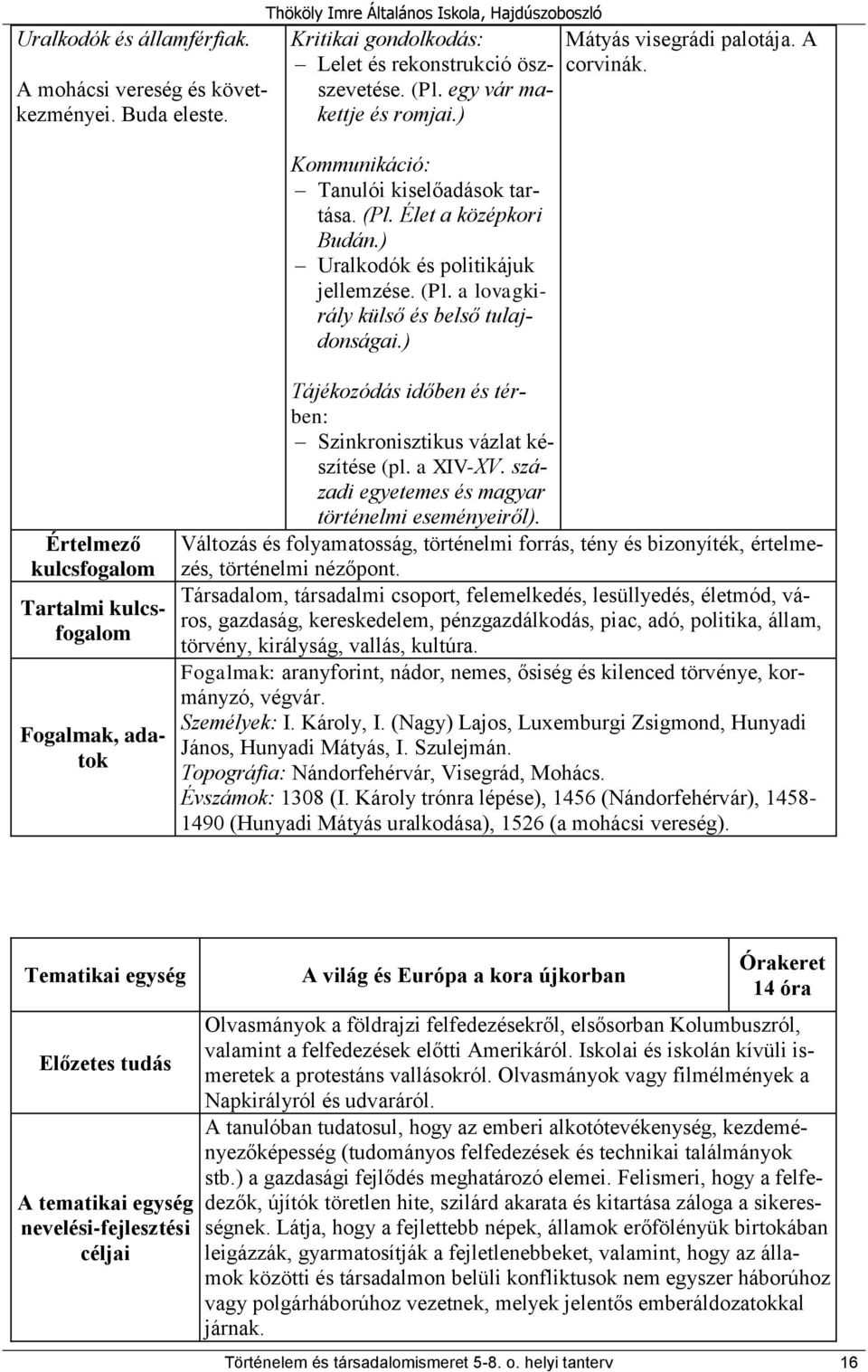 ) Mátyás visegrádi palotája. A corvinák. Értelmező Tartalmi Fogalmak, adatok Tájékozódás időben és térben: Szinkronisztikus vázlat készítése (pl. a XIV-XV.